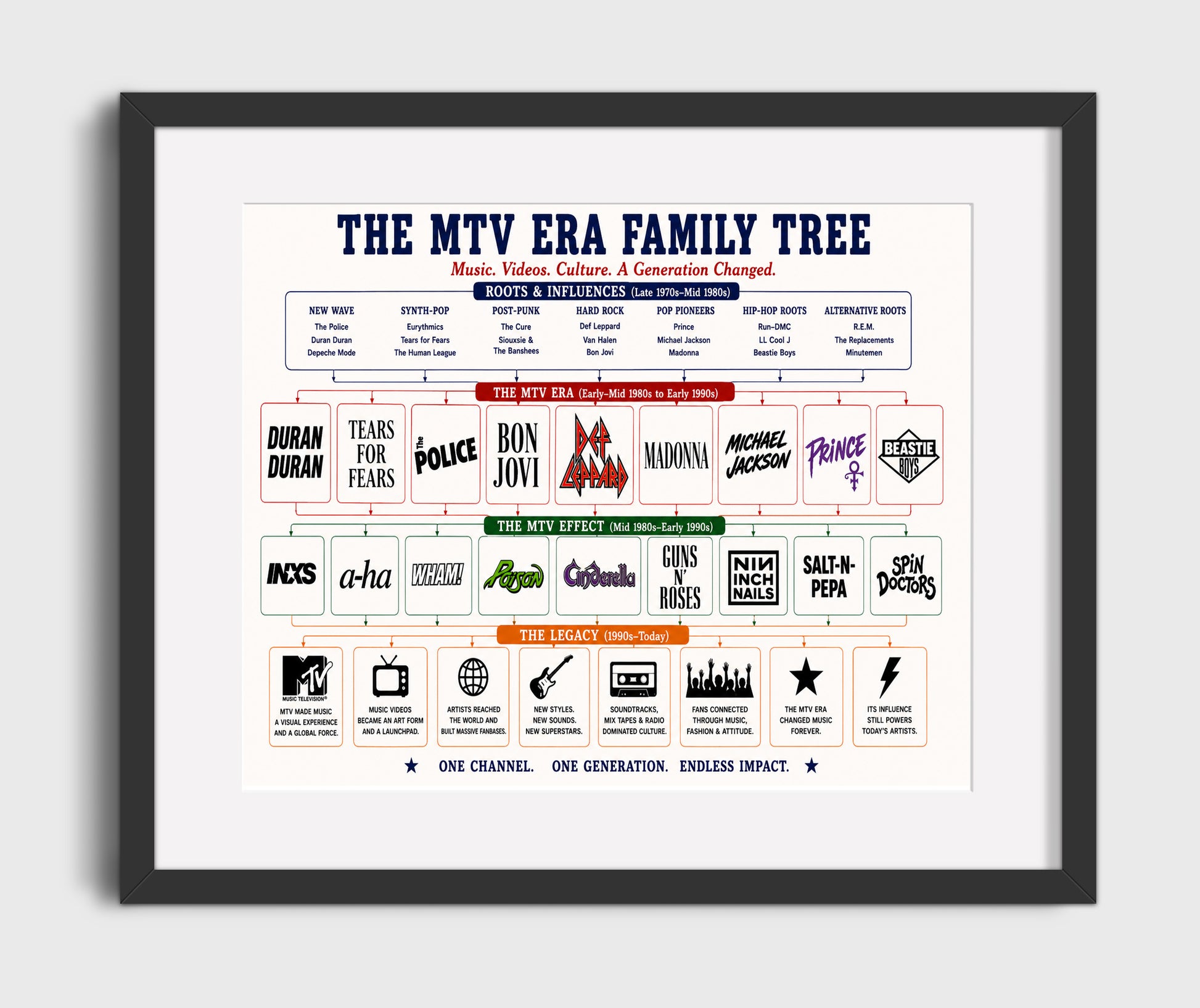 MTV Era Music Family Tree Wall Art 16x20 Gallery Frame wall art print – Music Family Tree Wall Art decor
