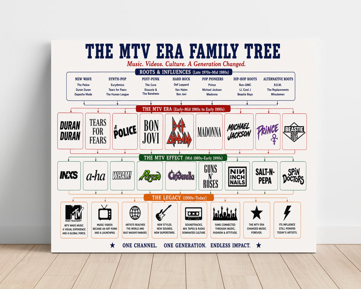 MTV Era Music Family Tree unframed semi-gloss poster print