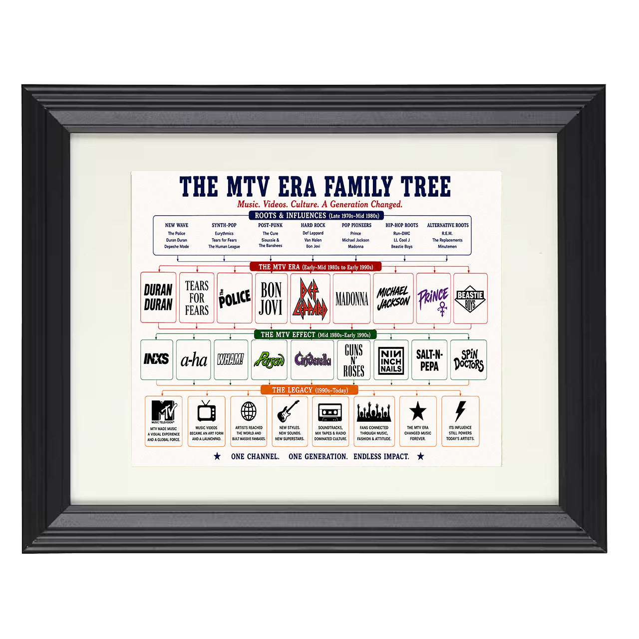 MTV Era Music Family Tree 8x10 matted black framed music wall art