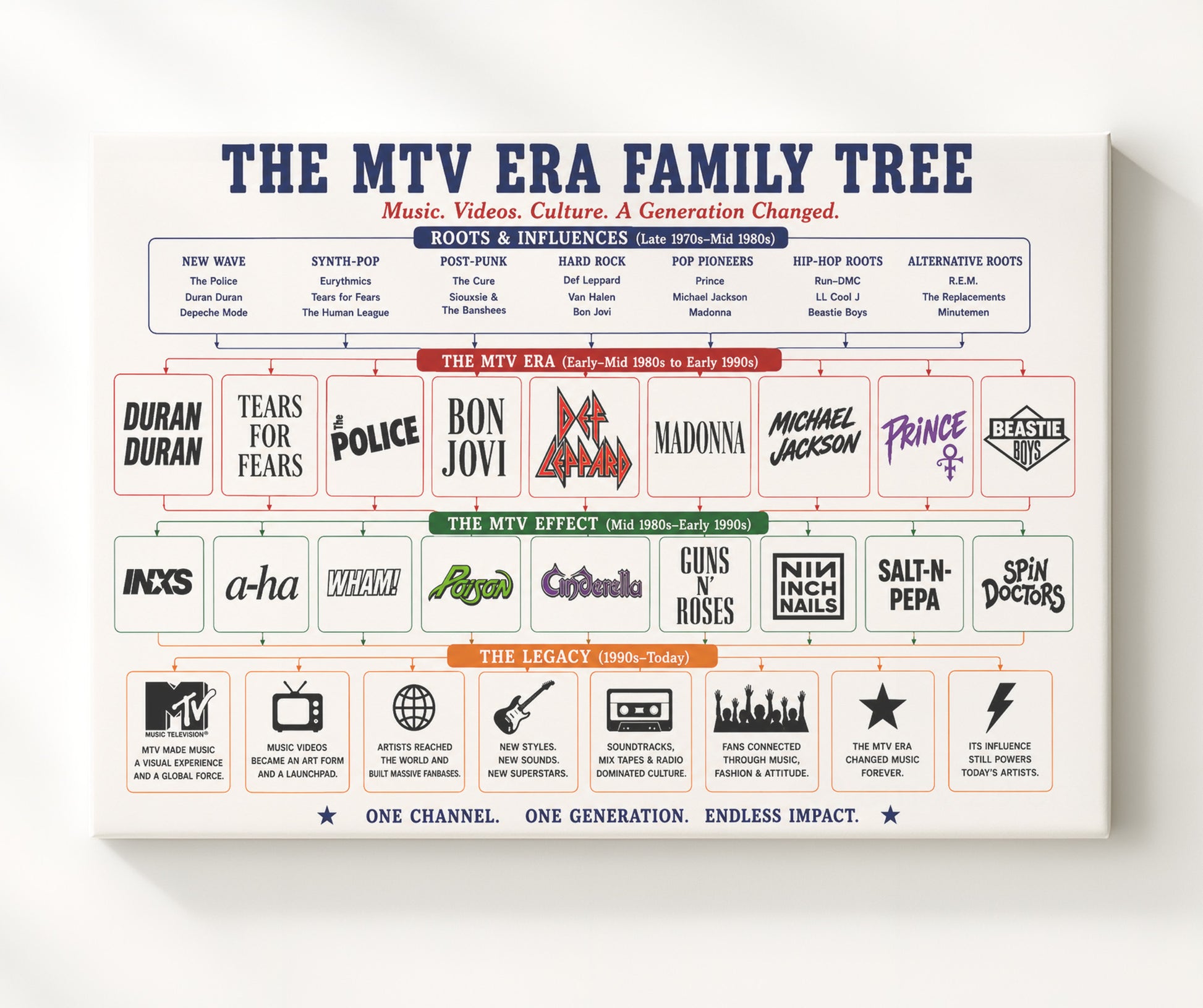 MTV Era Music Family Tree Wall Art 20x24 Canvas wall art print – Music Family Tree Wall Art decor