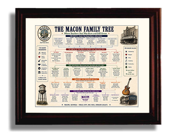 Macon Georgia Music Family Tree Wall Art 8x10 Beveled Frame wall art print – Music Family Tree Wall Art decor