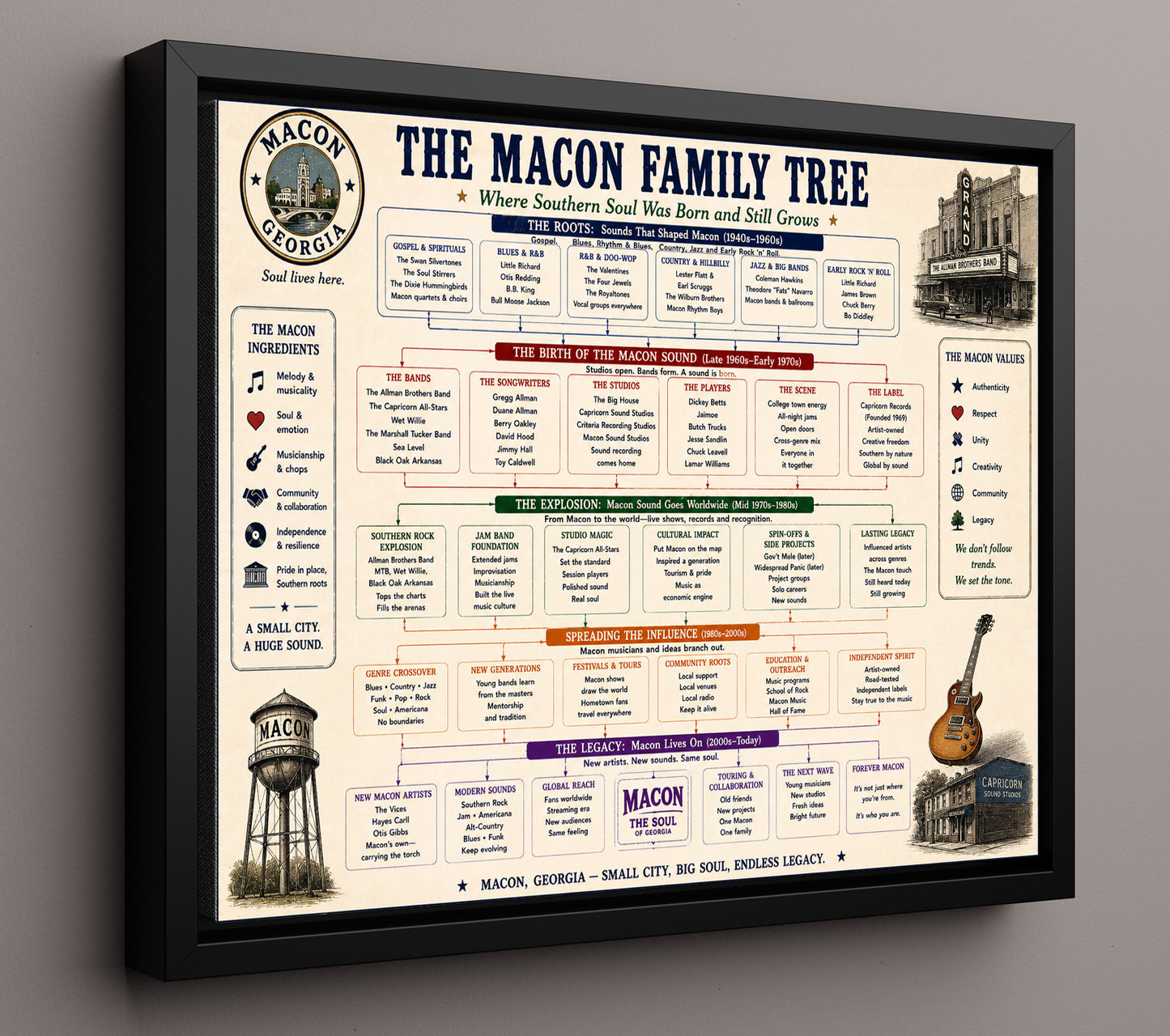 Macon Georgia Music Family Tree Wall Art 16x20 Framed Canvas wall art print – Music Family Tree Wall Art decor