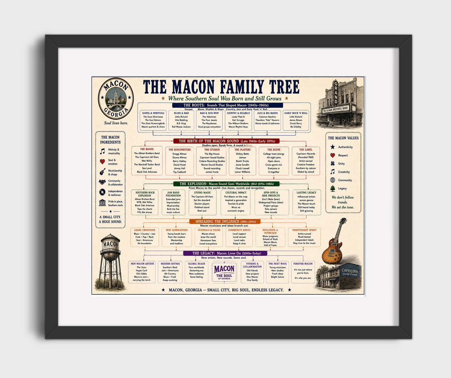 Macon Georgia Music Family Tree Wall Art 16x20 Gallery Frame wall art print – Music Family Tree Wall Art decor