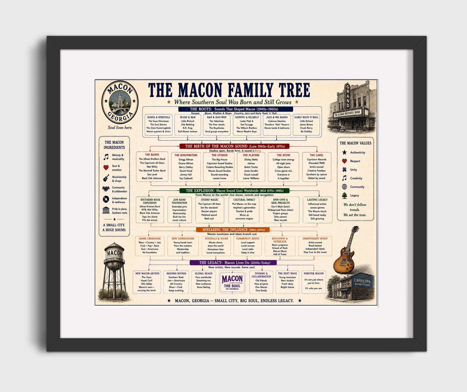 Macon Georgia Music Family Tree Wall Art 16x20 Gallery Frame wall art print – Music Family Tree Wall Art decor