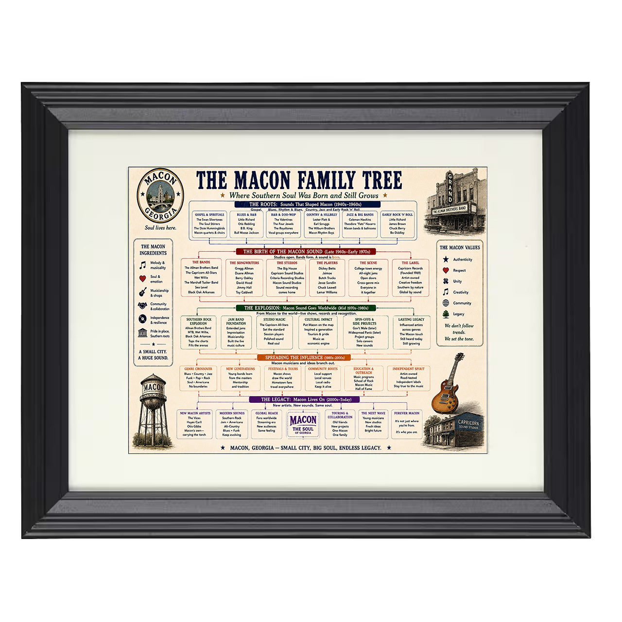 Macon, Georgia Music Family Tree 8x10 matted black framed music wall art