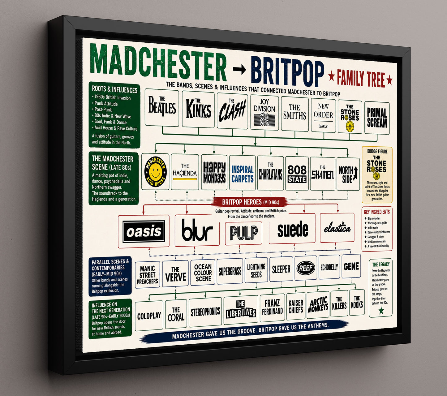 Madchester to Britpop Music Family Tree Wall Art 16x20 Framed Canvas wall art print – Music Family Tree Wall Art decor