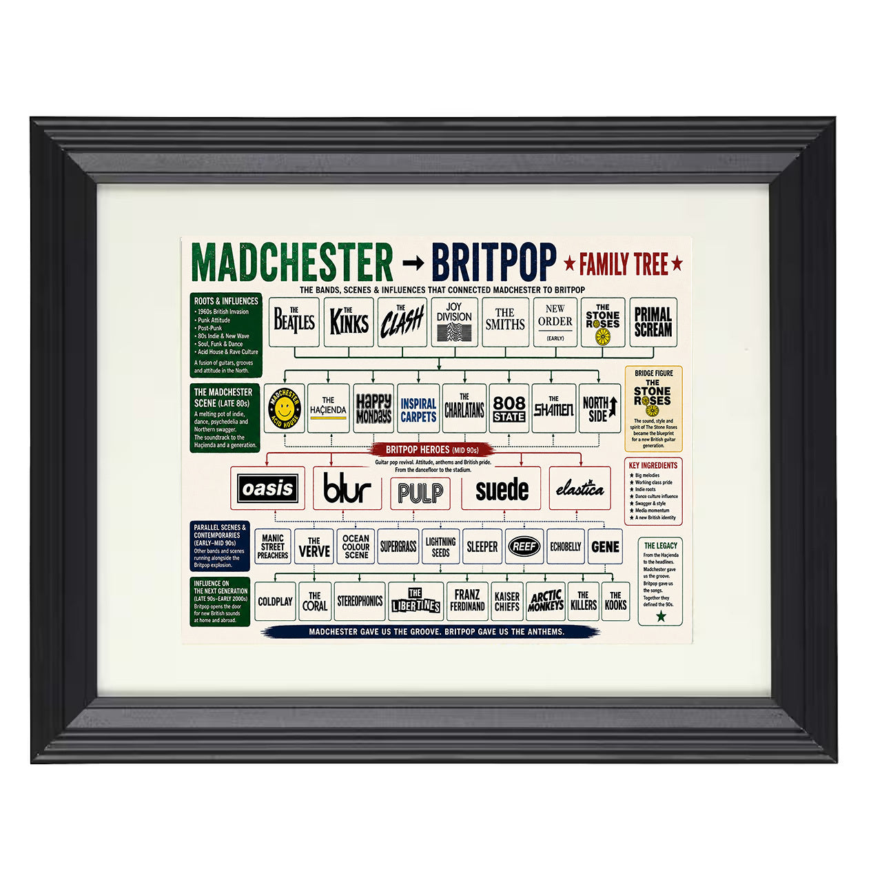 Madchester to Britpop Music Family Tree 8x10 matted black framed music wall art