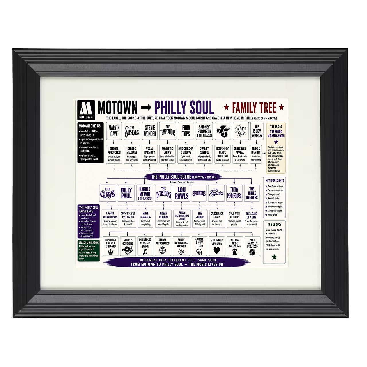 Motown to Philly Soul Music Family Tree 8x10 matted black framed music wall art