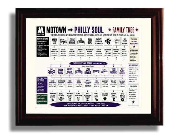 Motown to Philly Soul Music Family Tree Wall Art 8x10 Beveled Frame wall art print – Music Family Tree Wall Art decor