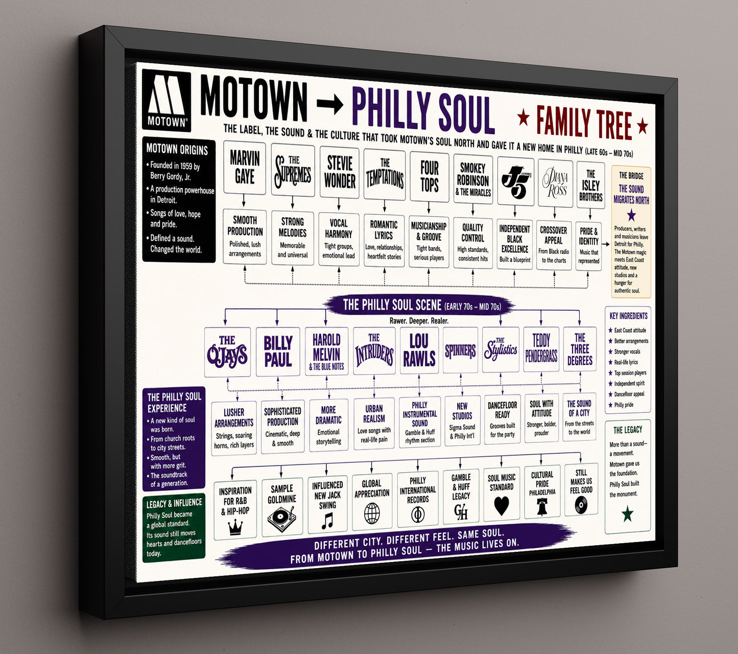 Motown to Philly Soul Music Family Tree Wall Art 16x20 Framed Canvas wall art print – Music Family Tree Wall Art decor