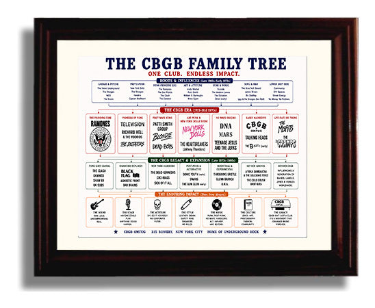 Muscle Shoals Family Tree - Version 2 Music Family Tree Wall Art 8x10 Beveled Frame wall art print – Music Family Tree Wall Art decor