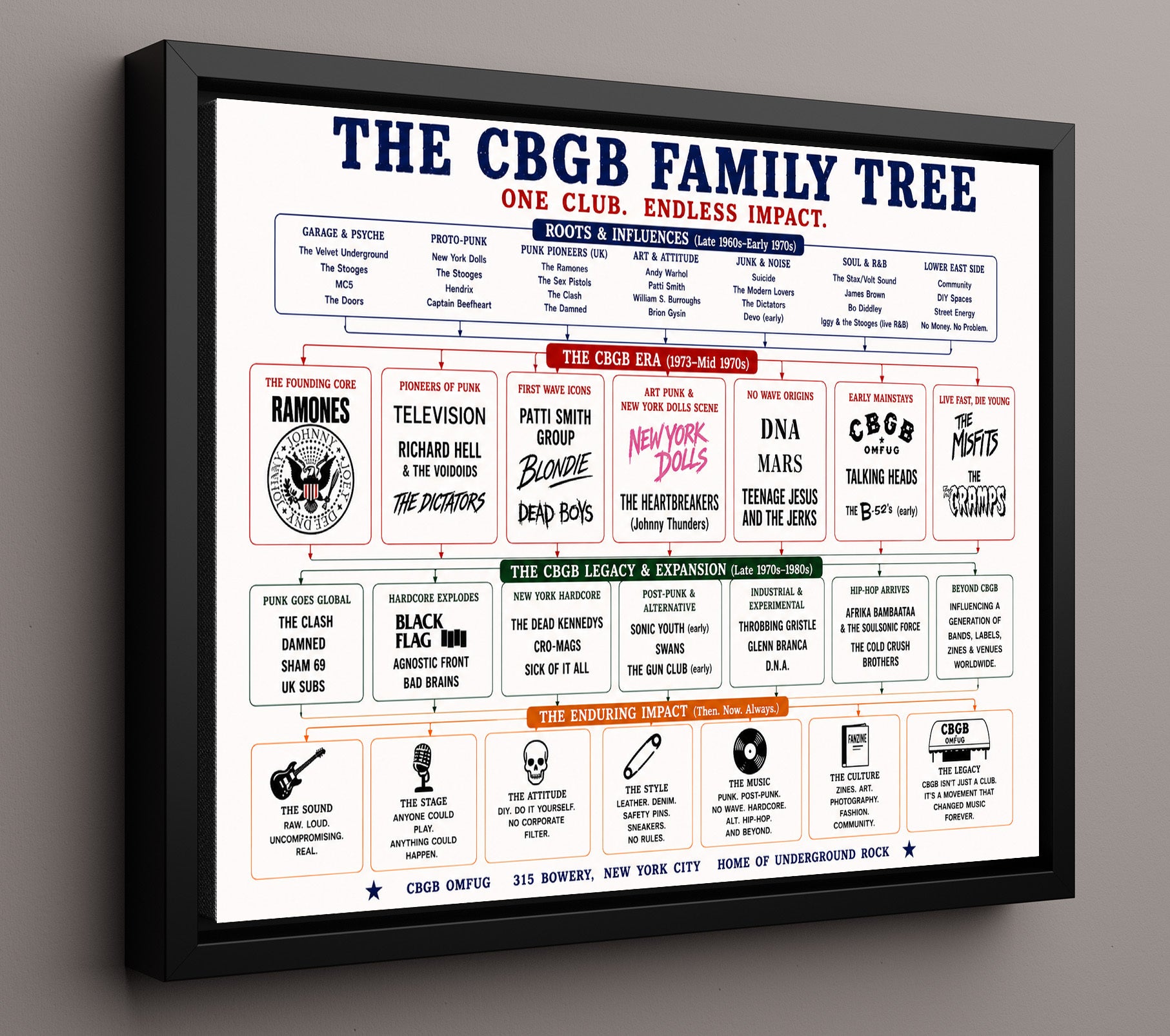 Muscle Shoals Family Tree - Version 2 Music Family Tree Wall Art 16x20 Framed Canvas wall art print – Music Family Tree Wall Art decor