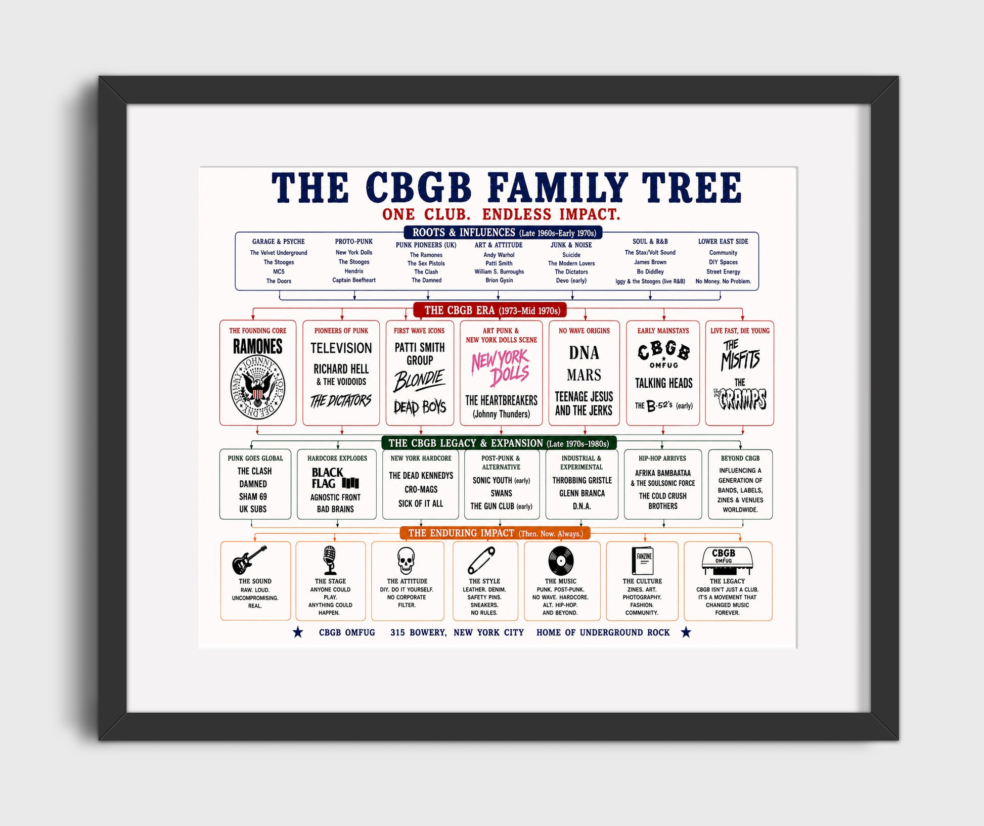 Muscle Shoals Family Tree - Version 2 Music Family Tree Wall Art 16x20 Gallery Frame wall art print – Music Family Tree Wall Art decor