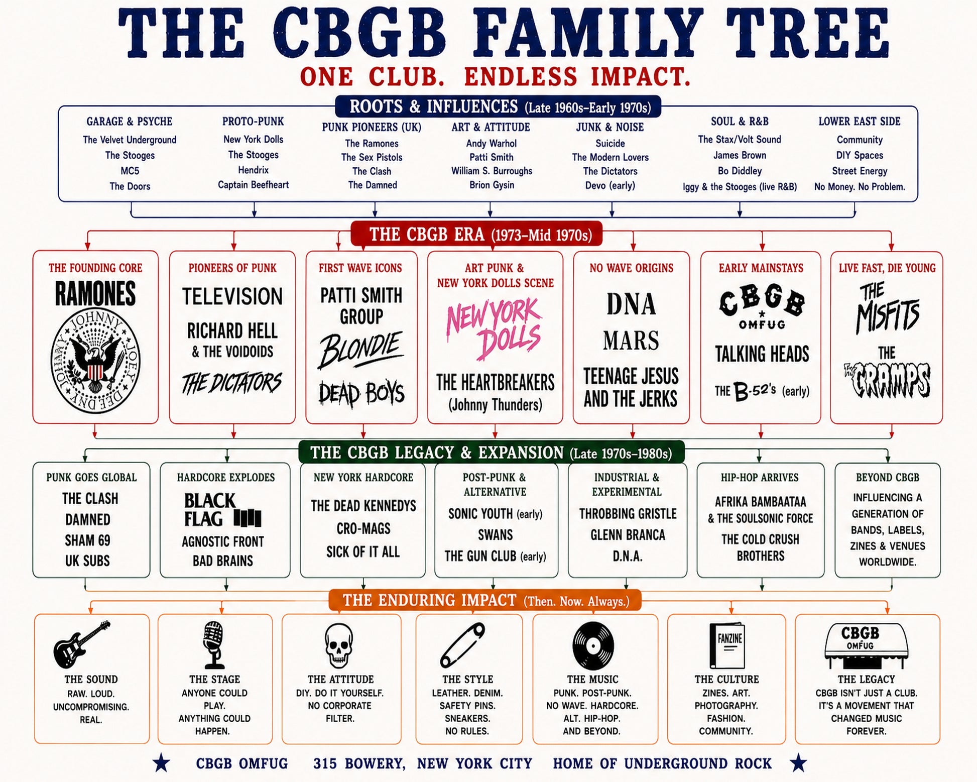 Muscle Shoals Family Tree - Version 2 Music Family Tree Wall Art 16x20 Unframed Print wall art print – Music Family Tree Wall Art decor