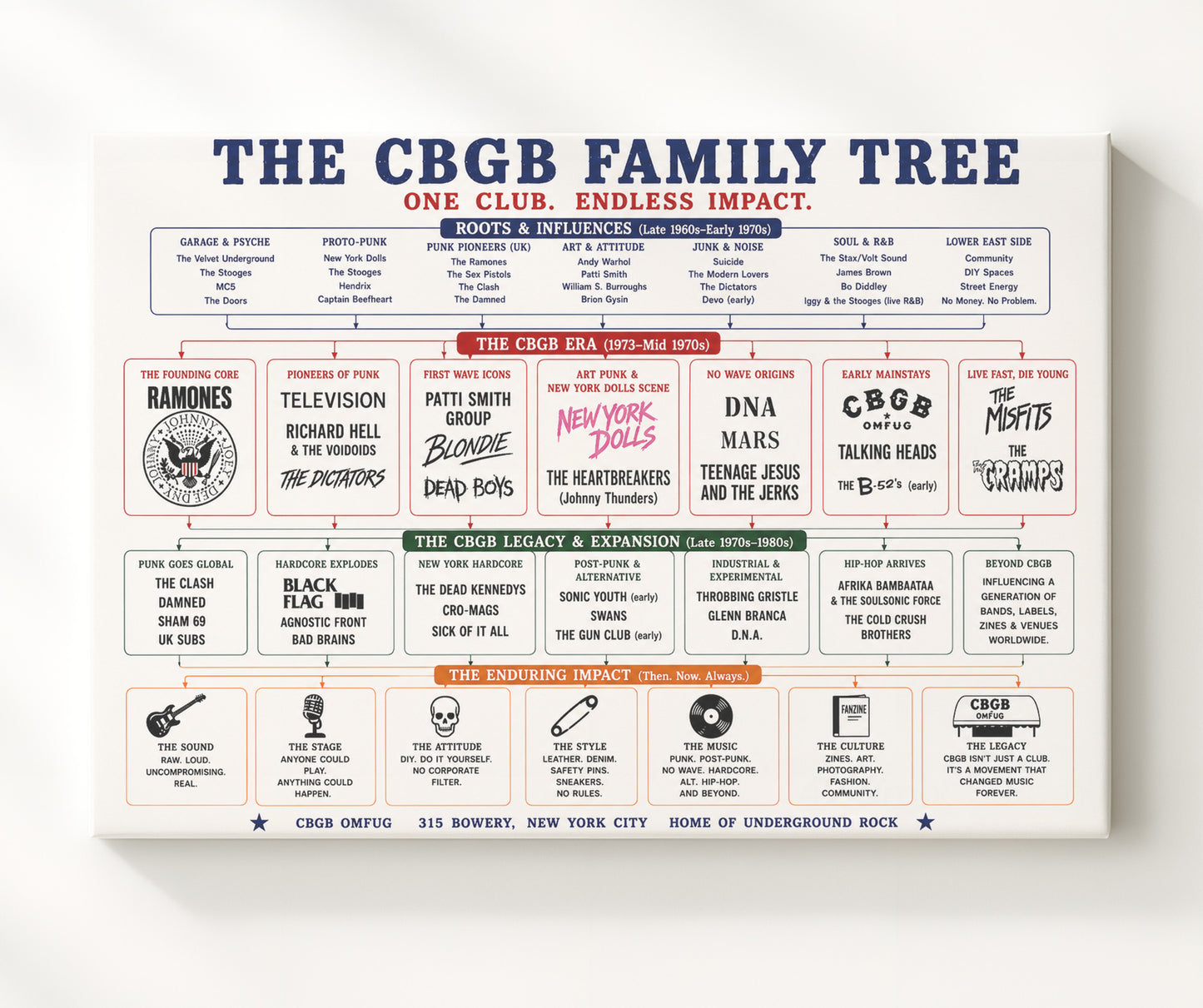 Muscle Shoals Family Tree - Version 2 Music Family Tree Wall Art 20x24 Canvas wall art print – Music Family Tree Wall Art decor