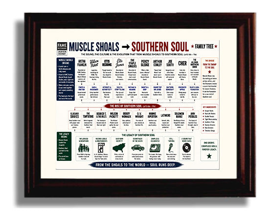 Muscle Shoals to Southern Soul Music Family Tree Wall Art 8x10 Beveled Frame wall art print – Music Family Tree Wall Art decor
