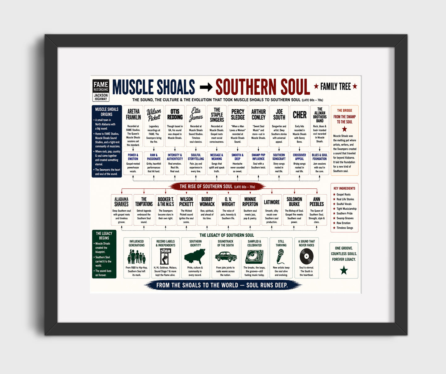 Muscle Shoals to Southern Soul Music Family Tree Wall Art 16x20 Gallery Frame wall art print – Music Family Tree Wall Art decor
