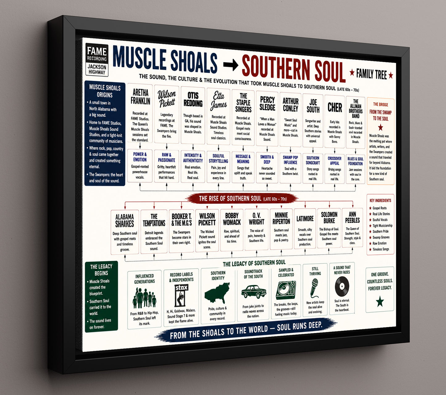 Muscle Shoals to Southern Soul Music Family Tree Wall Art 16x20 Framed Canvas wall art print – Music Family Tree Wall Art decor