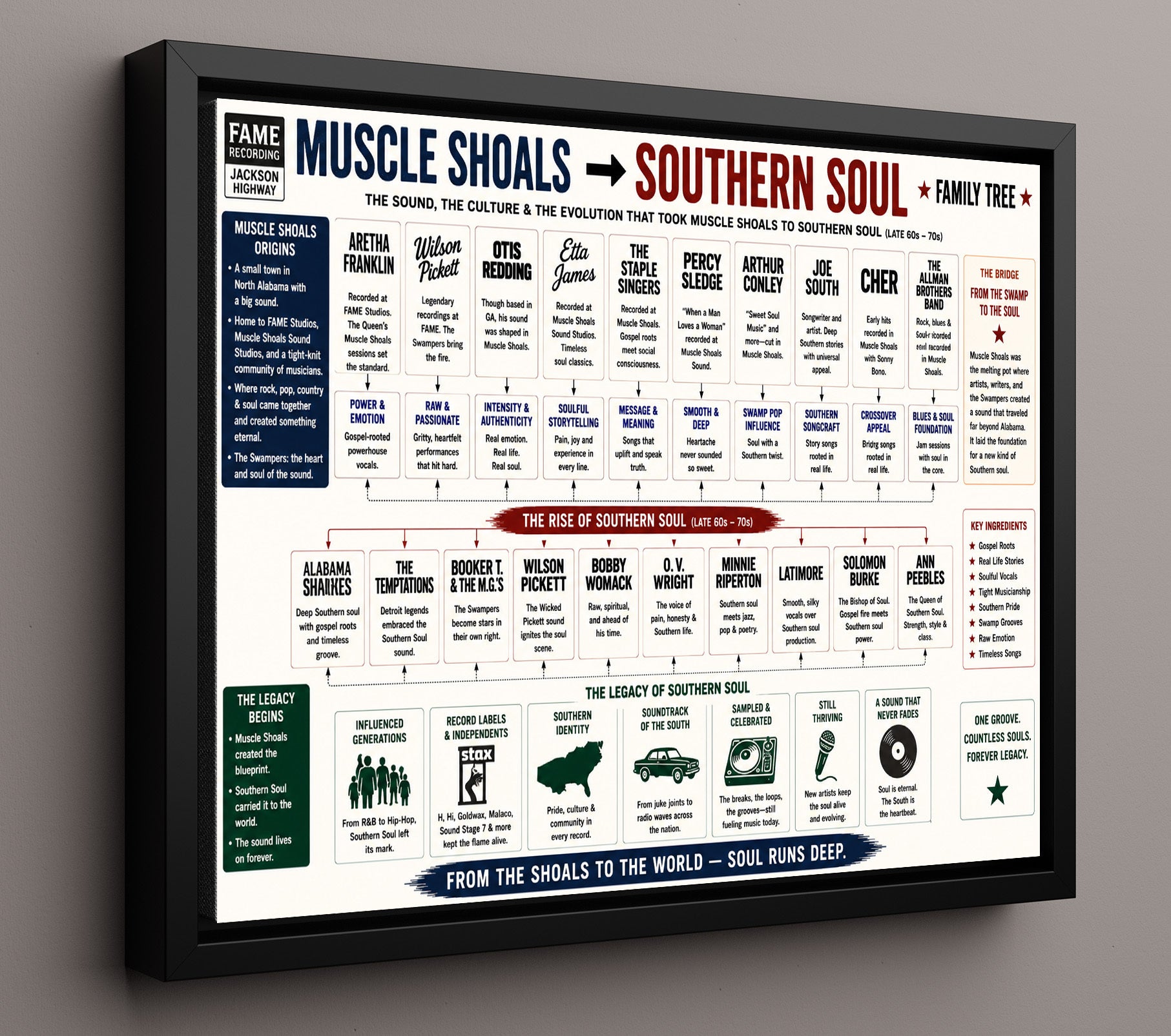Muscle Shoals to Southern Soul Music Family Tree Wall Art 16x20 Framed Canvas wall art print – Music Family Tree Wall Art decor