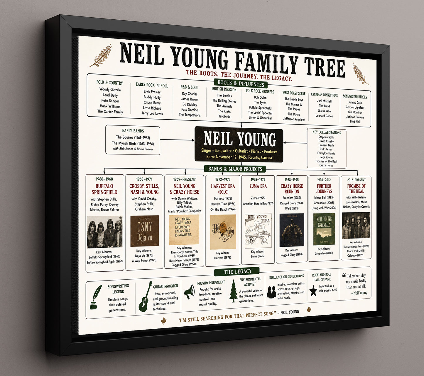 Neil Young Music Family Tree Wall Art 16x20 Framed Canvas wall art print – Music Family Tree Wall Art decor