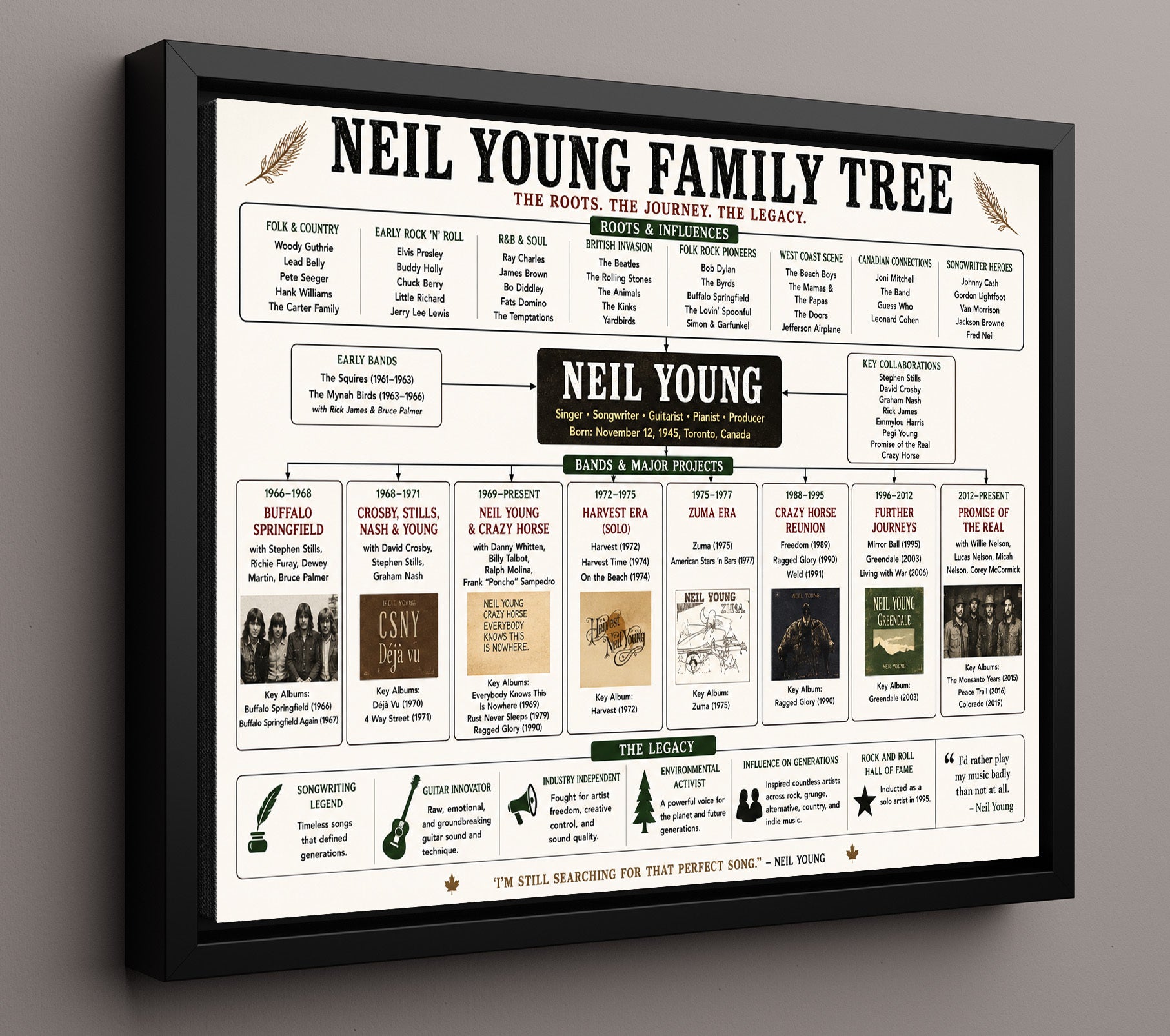 Neil Young Music Family Tree Wall Art 16x20 Framed Canvas wall art print – Music Family Tree Wall Art decor