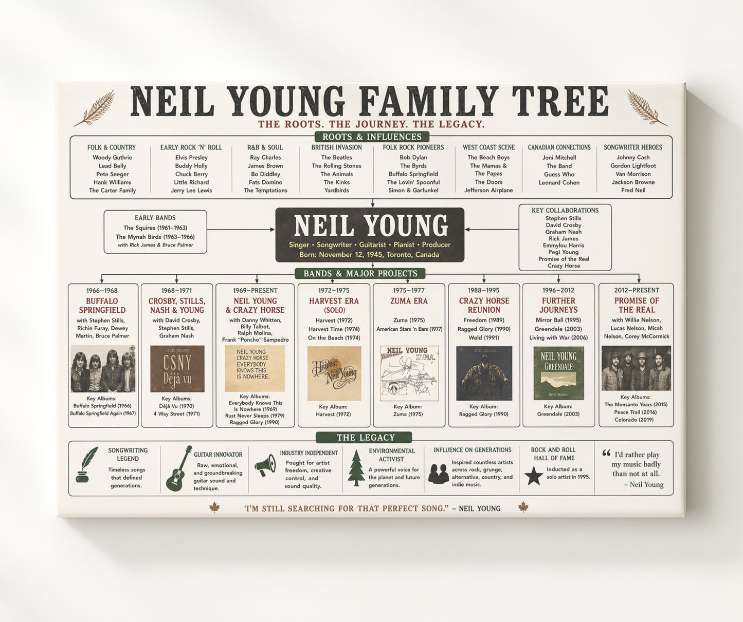 Neil Young Music Family Tree Wall Art 20x24 Canvas wall art print – Music Family Tree Wall Art decor