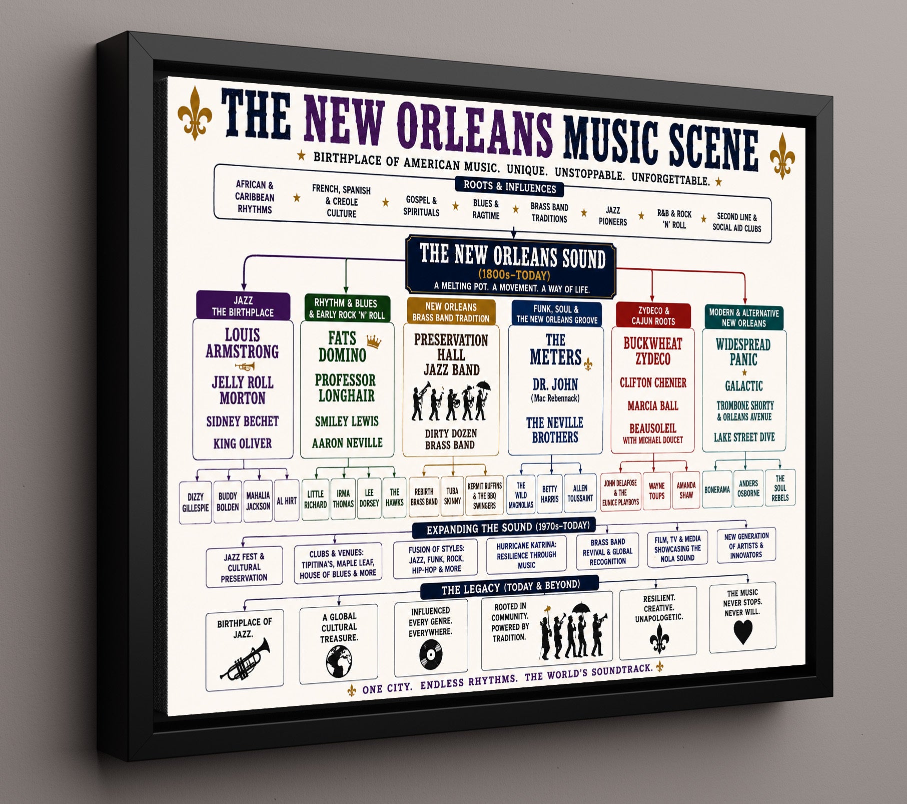 New Orleans Music Scene Music Family Tree Wall Art 16x20 Framed Canvas wall art print – Music Family Tree Wall Art decor