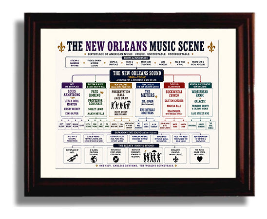 New Orleans Music Scene Music Family Tree Wall Art 8x10 Beveled Frame wall art print – Music Family Tree Wall Art decor