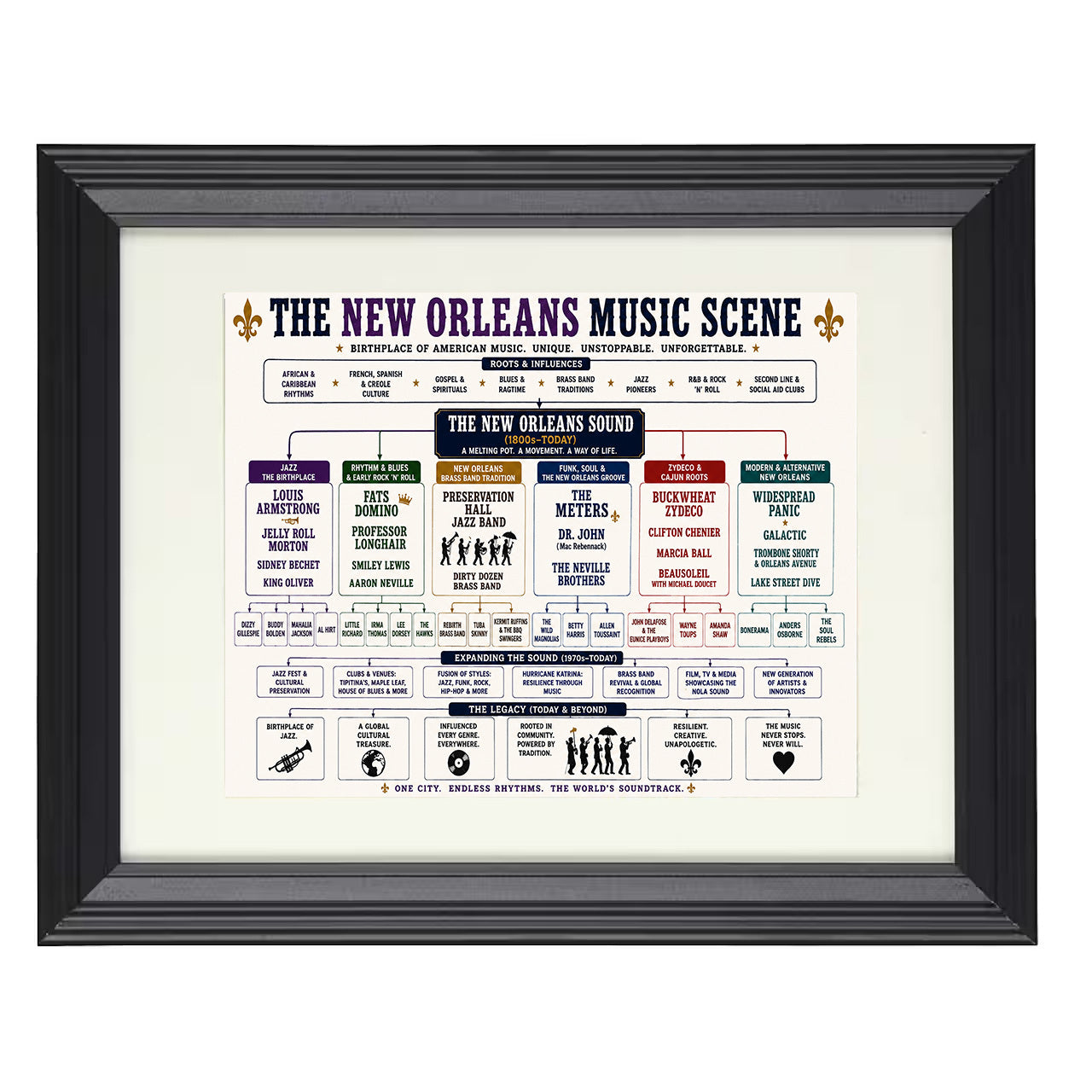 New Orleans Music Scene Music Family Tree 8x10 matted black framed music wall art