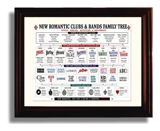 New Romantic Clubs and Bands Music Family Tree Wall Art 8x10 Beveled Frame wall art print – Music Family Tree Wall Art decor