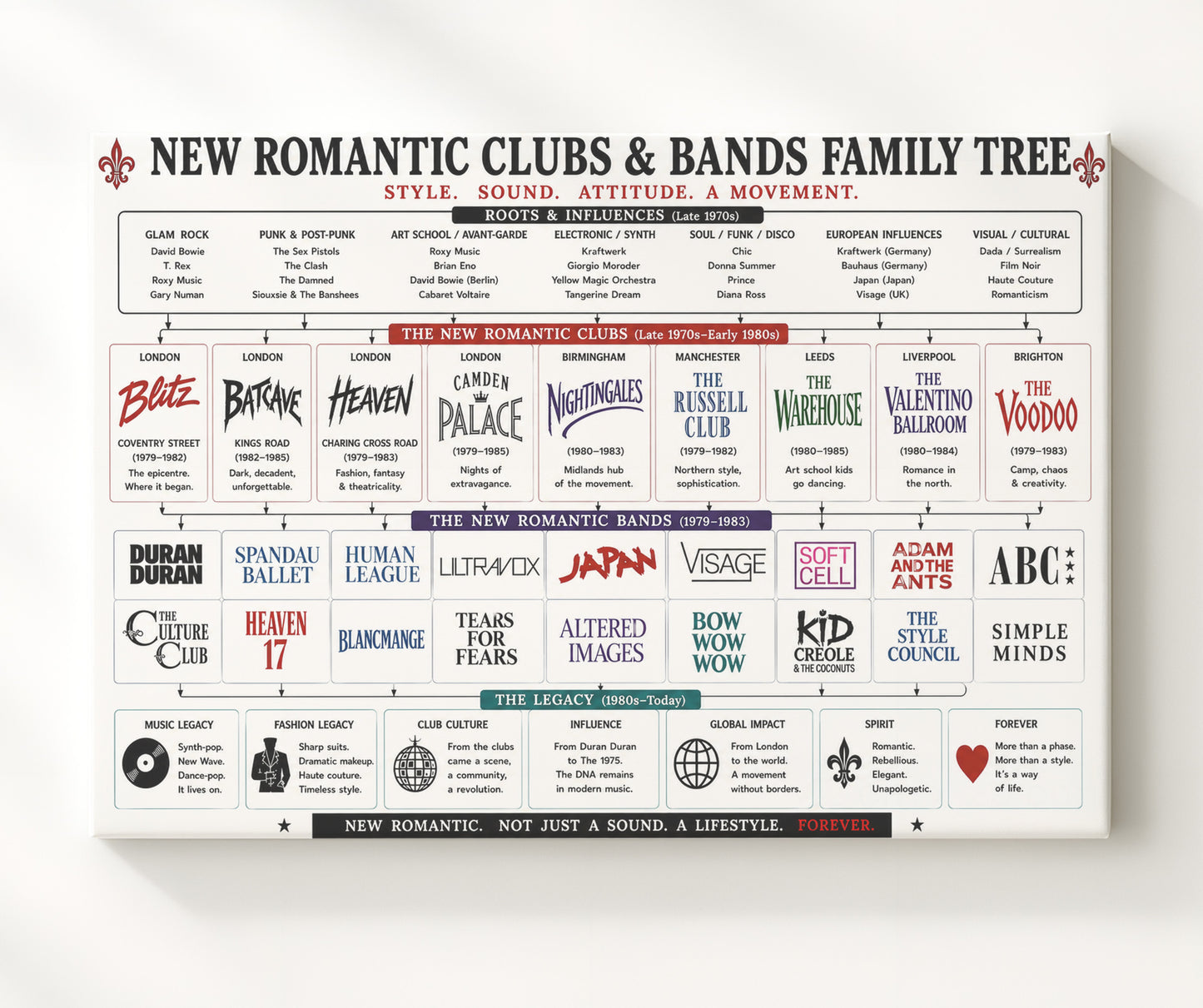 New Romantic Clubs and Bands Music Family Tree Wall Art 20x24 Canvas wall art print – Music Family Tree Wall Art decor