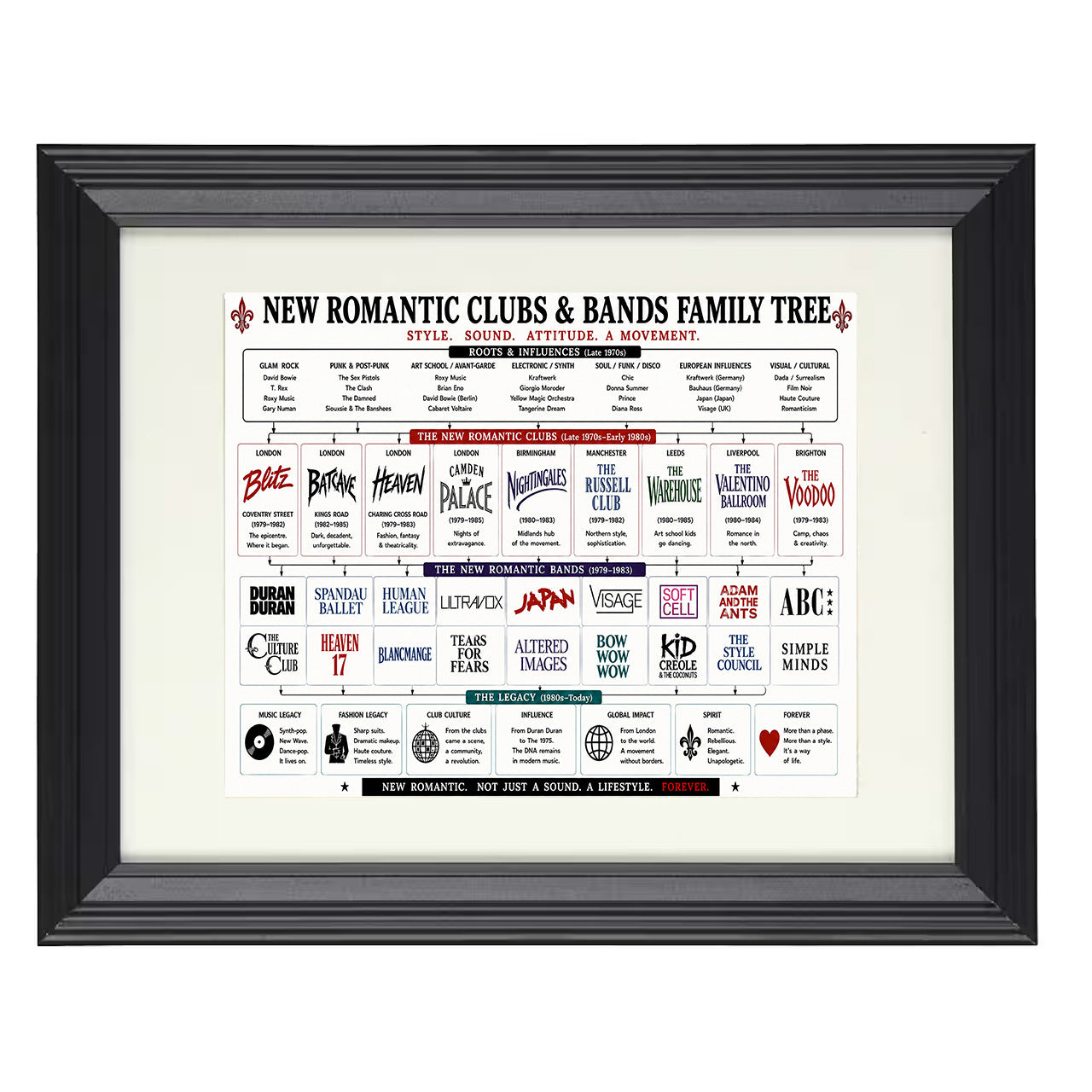 New Romantic Clubs and Bands Music Family Tree 8x10 matted black framed music wall art