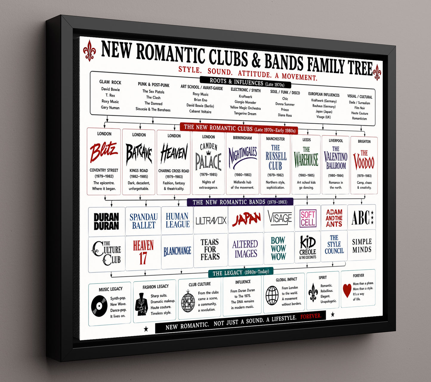New Romantic Clubs and Bands Music Family Tree Wall Art 16x20 Framed Canvas wall art print – Music Family Tree Wall Art decor