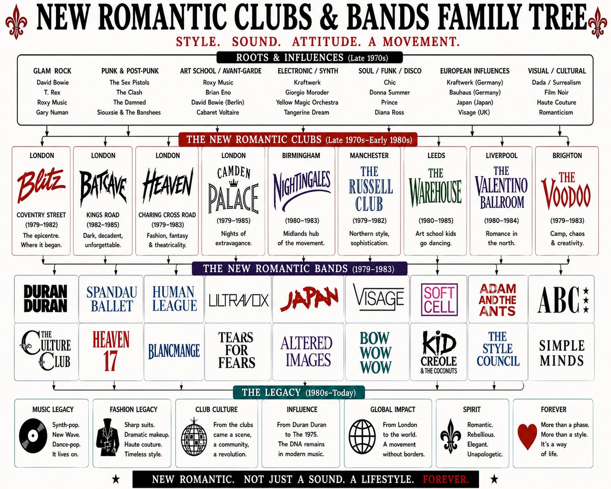 New Romantic Clubs and Bands Music Family Tree Wall Art 16x20 Unframed Print wall art print – Music Family Tree Wall Art decor