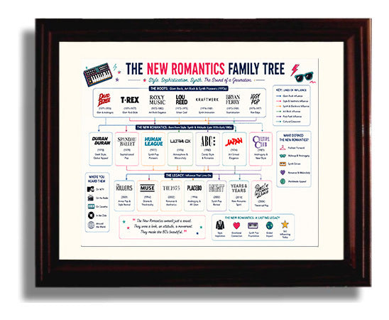 New Romantics Music Family Tree Wall Art 8x10 Beveled Frame wall art print – Music Family Tree Wall Art decor