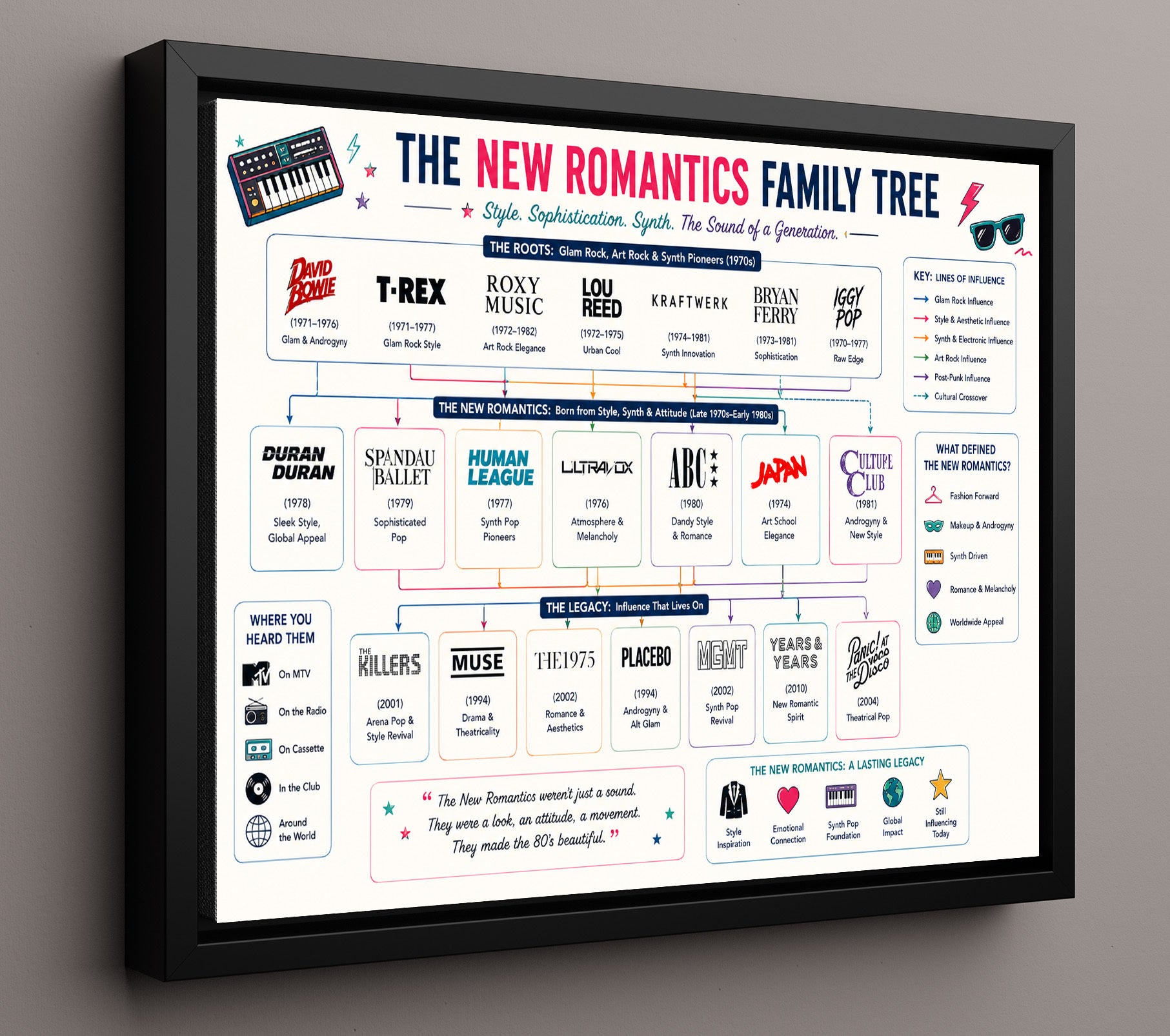 New Romantics Music Family Tree Wall Art 16x20 Framed Canvas wall art print – Music Family Tree Wall Art decor