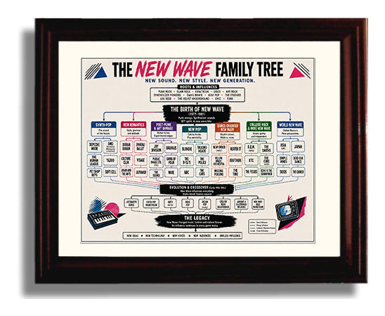New Wave Family Tree Music Family Tree Wall Art 8x10 Beveled Frame wall art print – Music Family Tree Wall Art decor