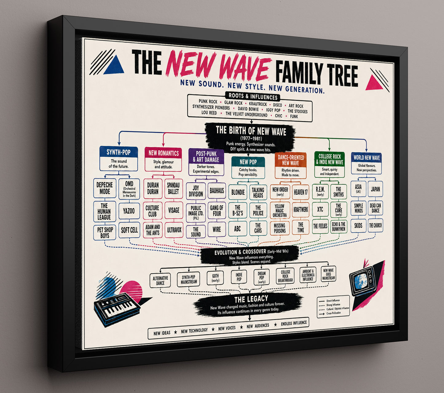 New Wave Family Tree Music Family Tree Wall Art 16x20 Framed Canvas wall art print – Music Family Tree Wall Art decor