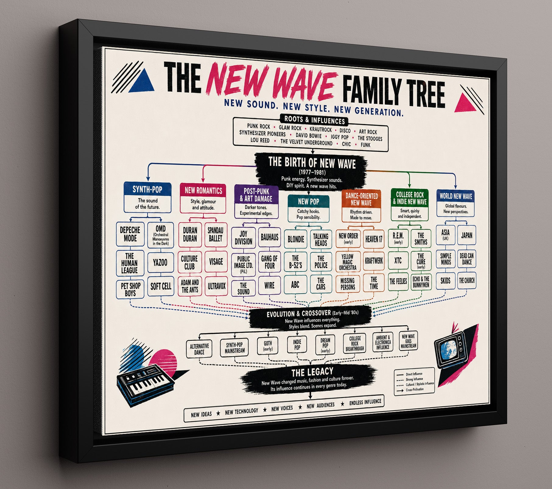 New Wave Family Tree Music Family Tree Wall Art 16x20 Framed Canvas wall art print – Music Family Tree Wall Art decor