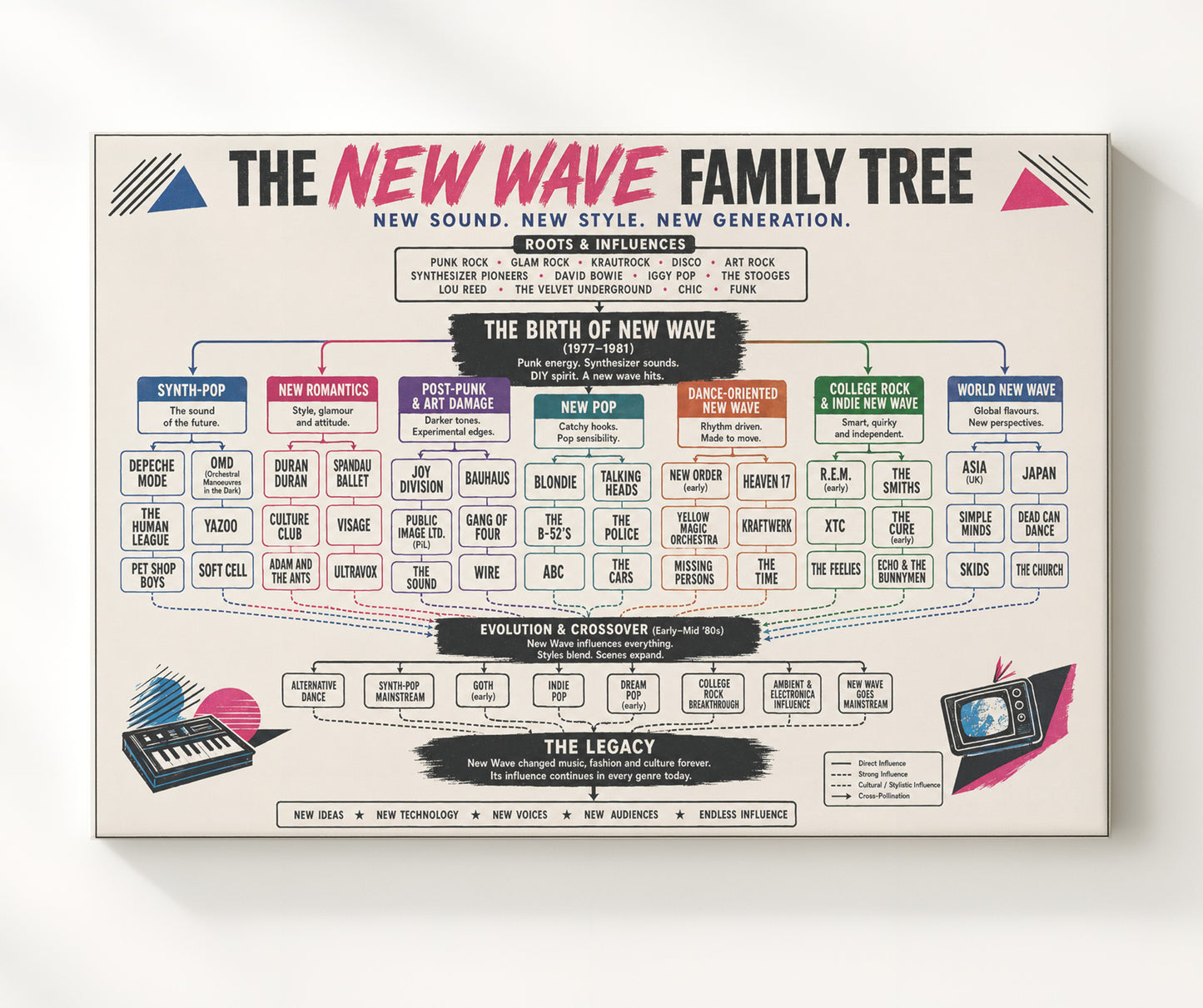 New Wave Family Tree Music Family Tree Wall Art 20x24 Canvas wall art print – Music Family Tree Wall Art decor