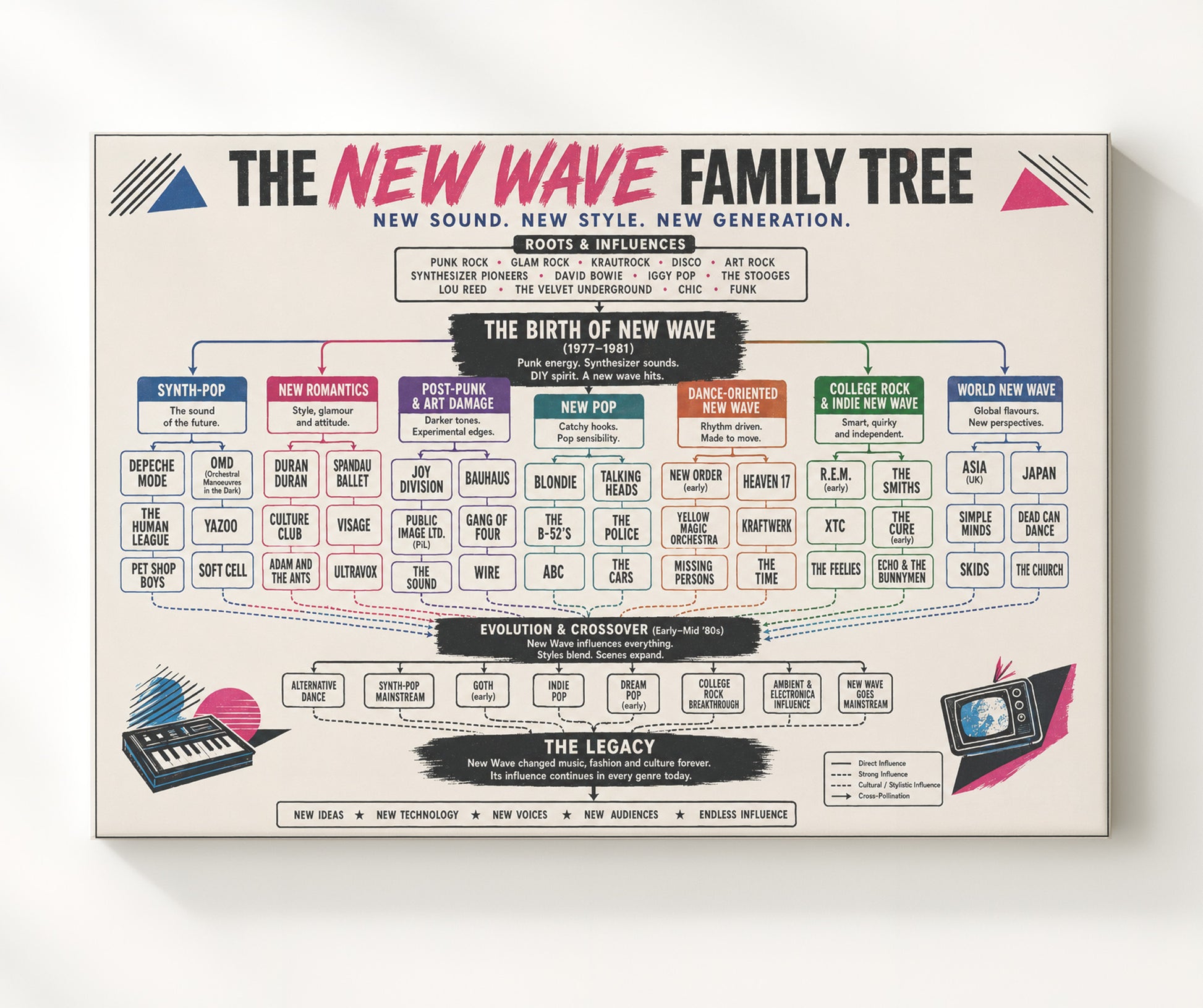 New Wave Family Tree Music Family Tree Wall Art 20x24 Canvas wall art print – Music Family Tree Wall Art decor