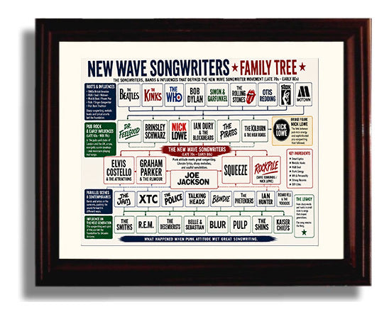 New Wave Songwriters Music Family Tree Wall Art 8x10 Beveled Frame wall art print – Music Family Tree Wall Art decor
