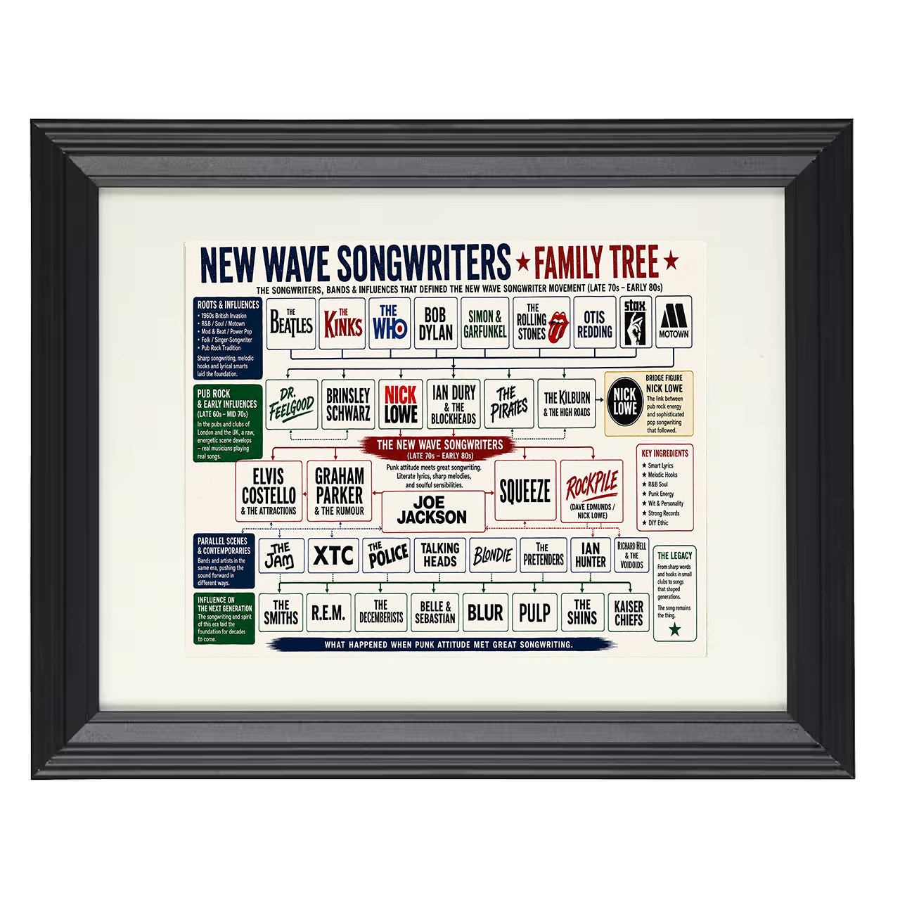 New Wave Songwriters Music Family Tree 8x10 matted black framed music wall art