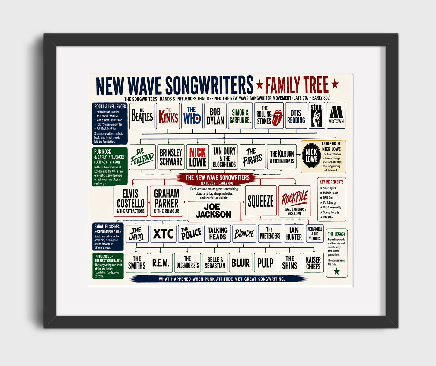 New Wave Songwriters Music Family Tree Wall Art 16x20 Gallery Frame wall art print – Music Family Tree Wall Art decor