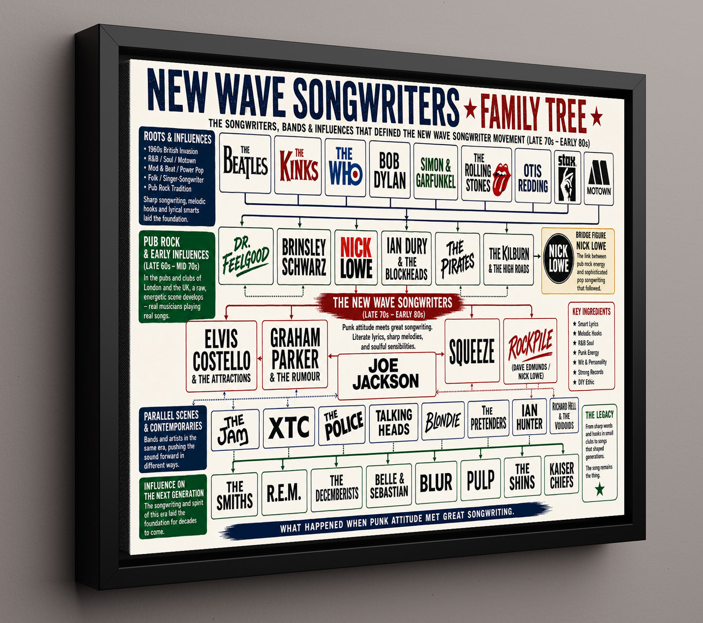 New Wave Songwriters Music Family Tree Wall Art 16x20 Framed Canvas wall art print – Music Family Tree Wall Art decor