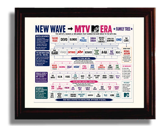 New Wave to MTV Era Music Family Tree Wall Art 8x10 Beveled Frame wall art print – Music Family Tree Wall Art decor