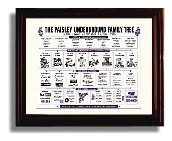 Paisley Underground Music Family Tree Wall Art 8x10 Beveled Frame wall art print – Music Family Tree Wall Art decor