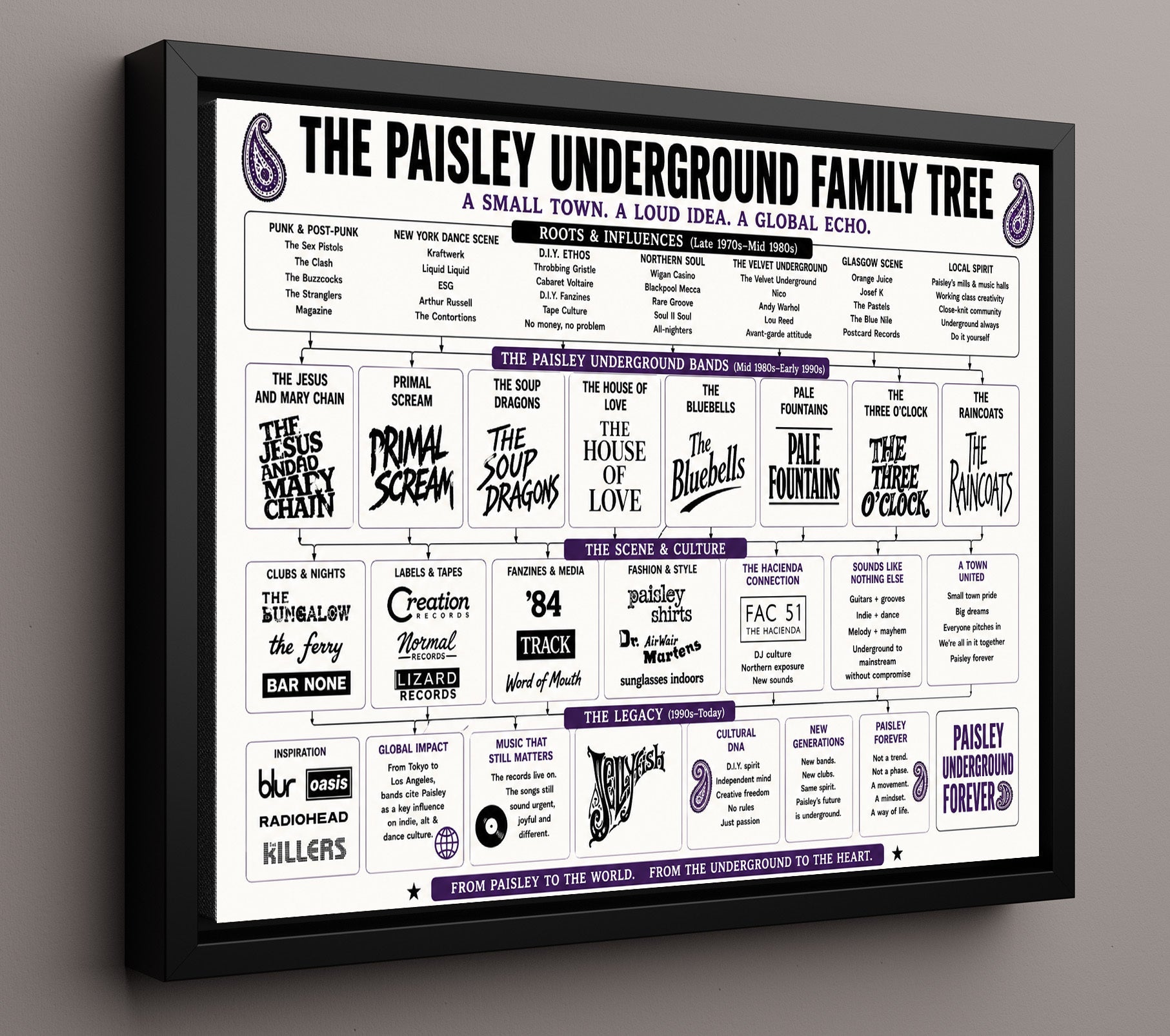 Paisley Underground Music Family Tree Wall Art 16x20 Framed Canvas wall art print – Music Family Tree Wall Art decor