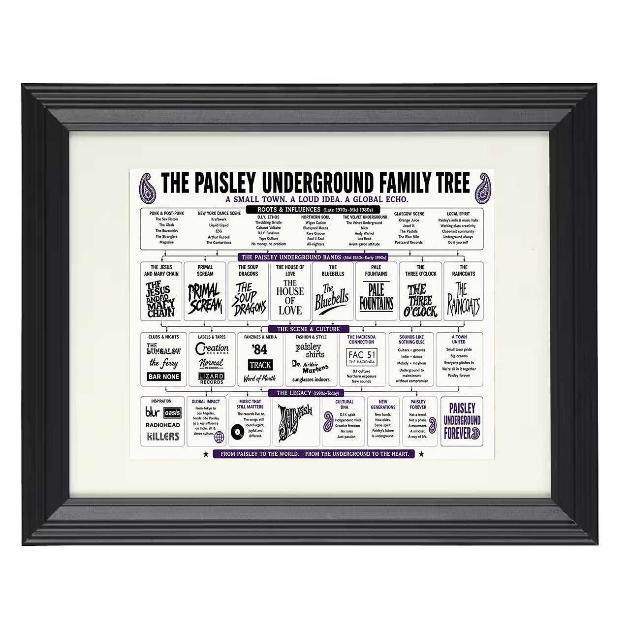 Paisley Underground Music Family Tree 8x10 matted black framed music wall art