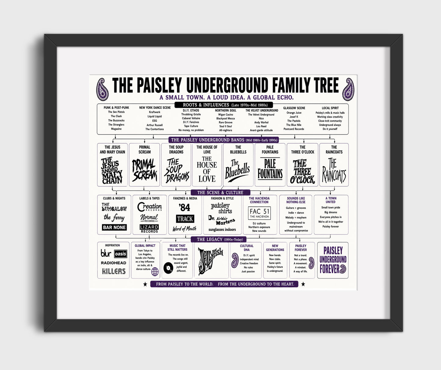 Paisley Underground Music Family Tree Wall Art 16x20 Gallery Frame wall art print – Music Family Tree Wall Art decor